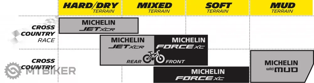 Horká Nabídka Michelin plášť FORCE AM COMPETITION LINE 29x2.25 TS TLR, kevlar