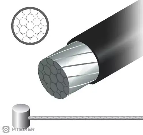 Jagwire 8009852-6 MTB brzdové lanko, Ø-1.5 x 1 700 mm, teflon Dokud Zásoby Vydrží